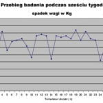 Działanie potwierdzone naukowo