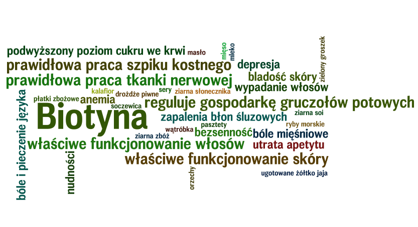 Biotyna