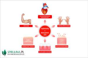 Suplementy z koenzymem Q10