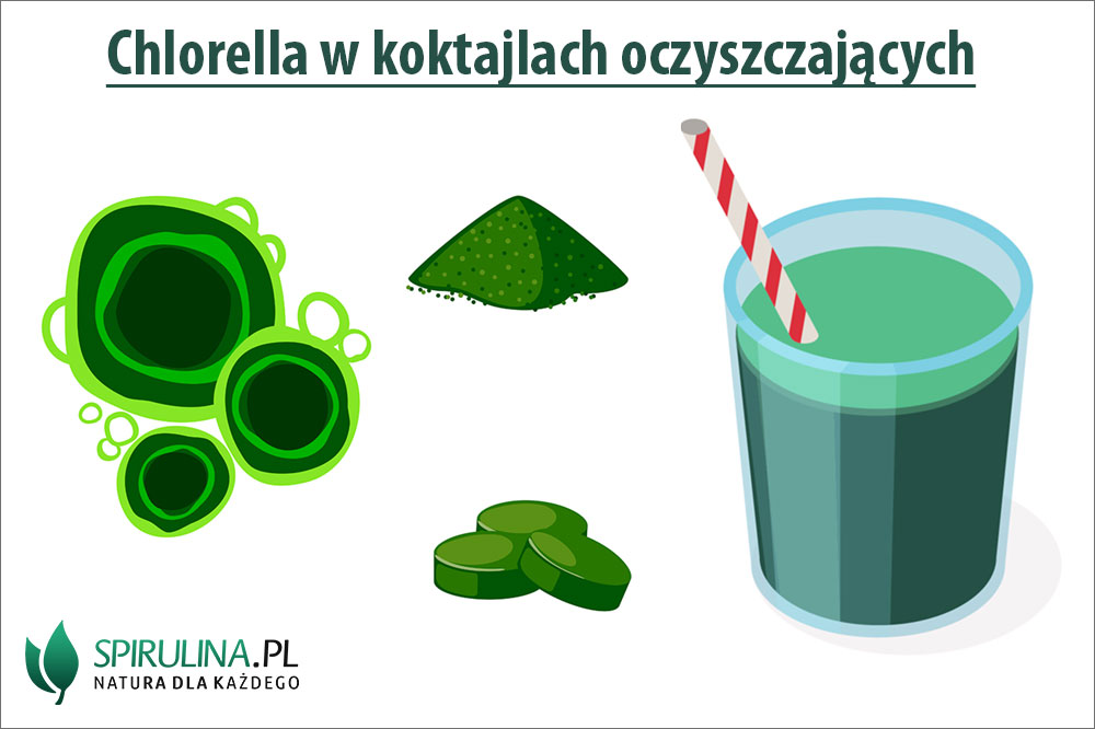 Chlorella smoothie