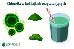 Chlorella w koktajlach oczyszczajacych