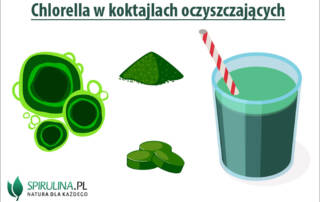 Chlorella w koktajlach oczyszczajacych