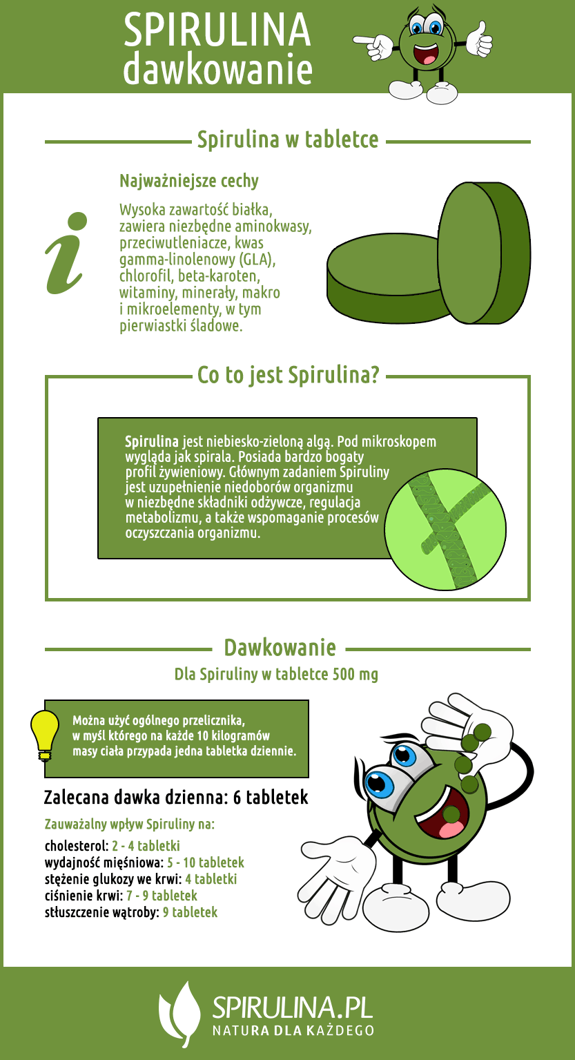 Spirulina - dawkowanie infografika