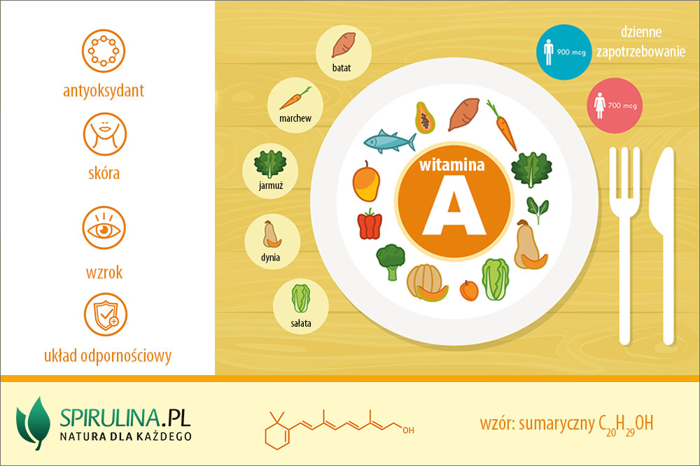 Co to jest witamina A?