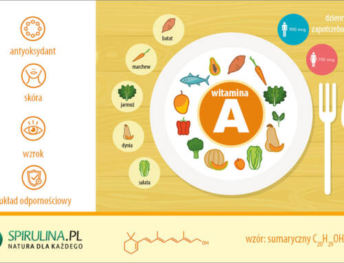 Witamina A