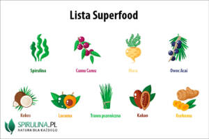 Lista Superfood