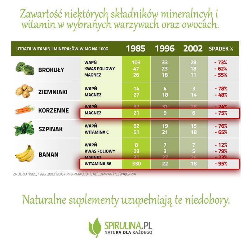 zawartosc tabelka