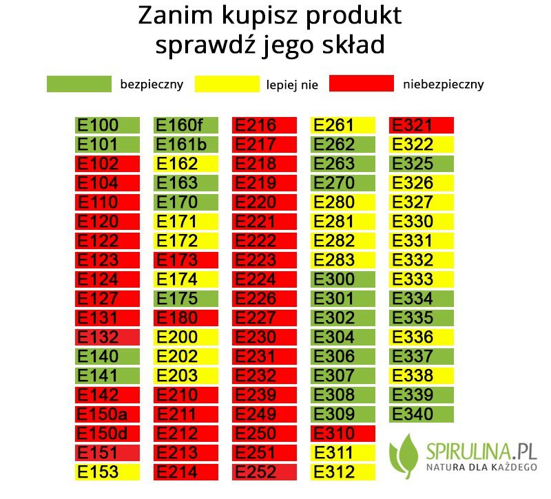 zanim kupisz produkt