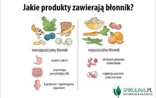 Jakie produkty zawierają błonnik