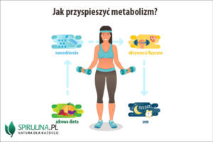 Jak przyspieszyć metabolizm