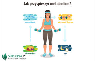 Jak przyspieszyć metabolizm
