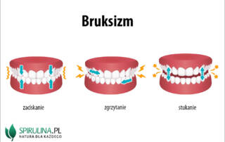 bruksizm