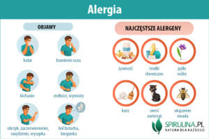 Alergia
