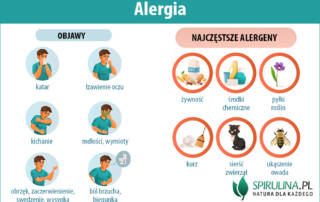 Alergia