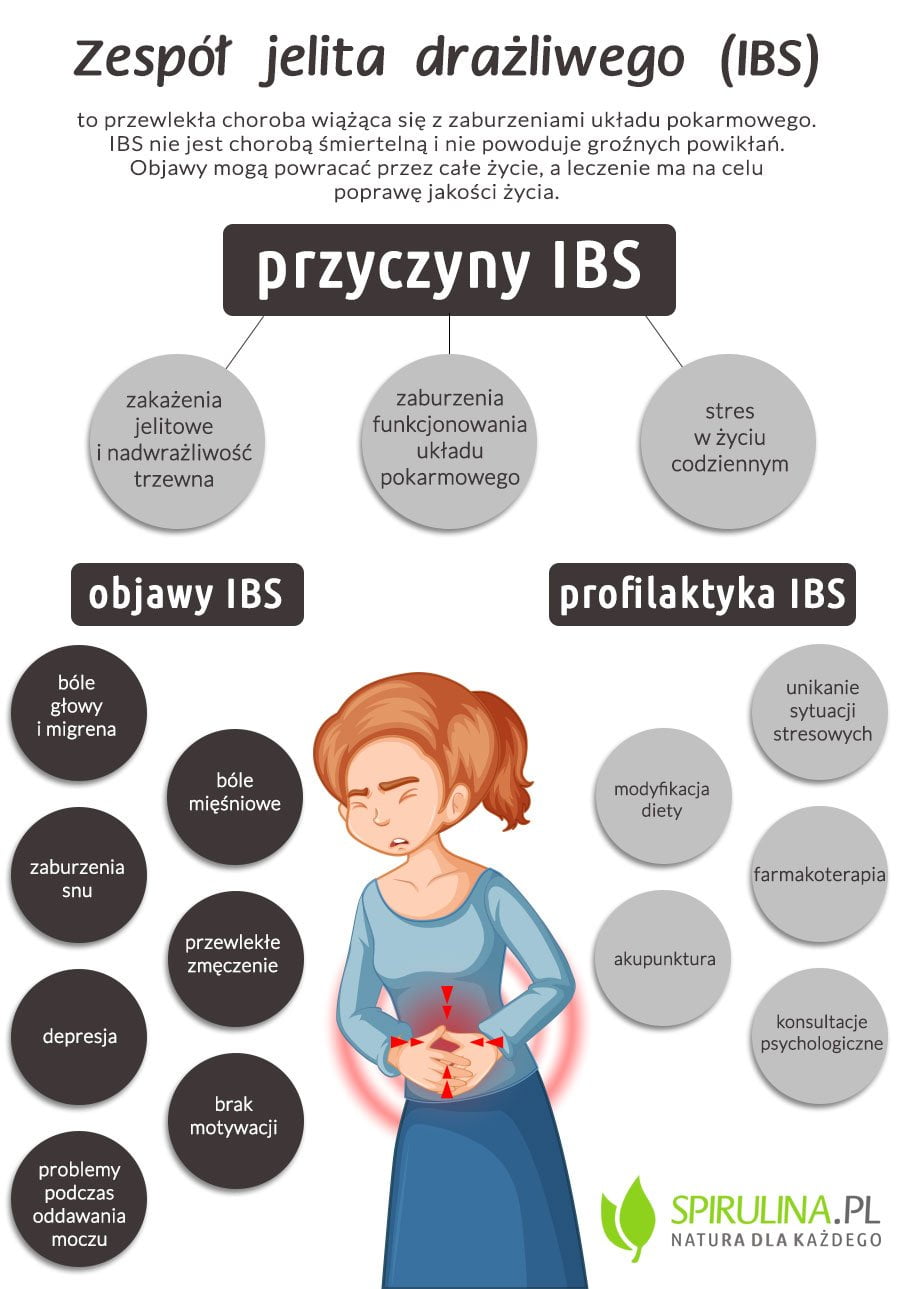 zespół jelita drażliwego a tycie