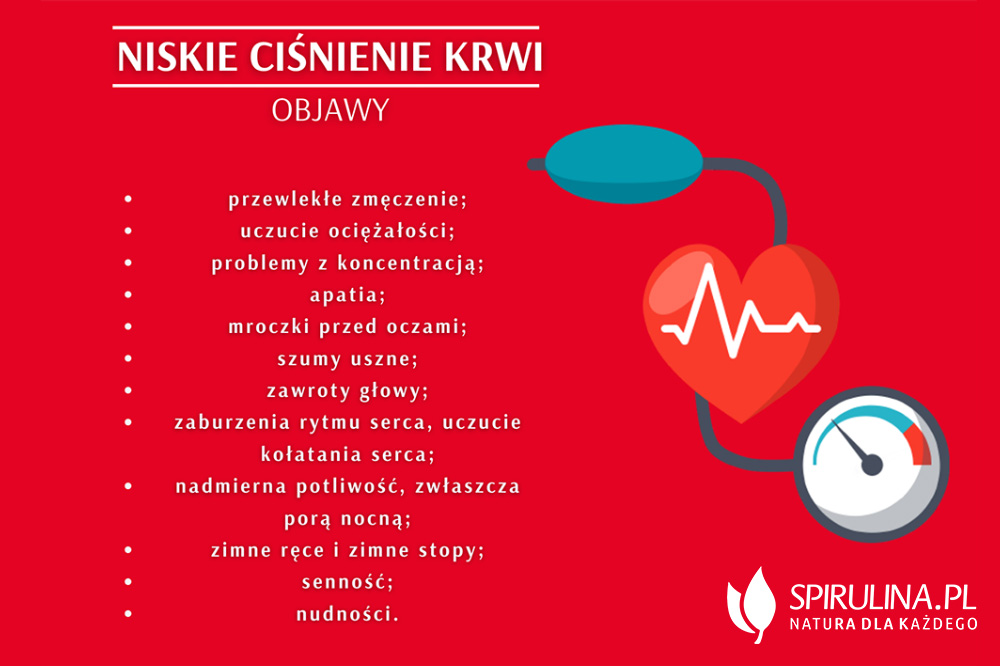 Niskie ciśnienie krwi objawy