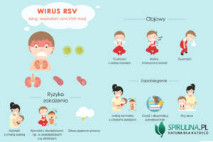 Wirus RSV
