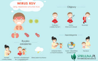 Wirus RSV