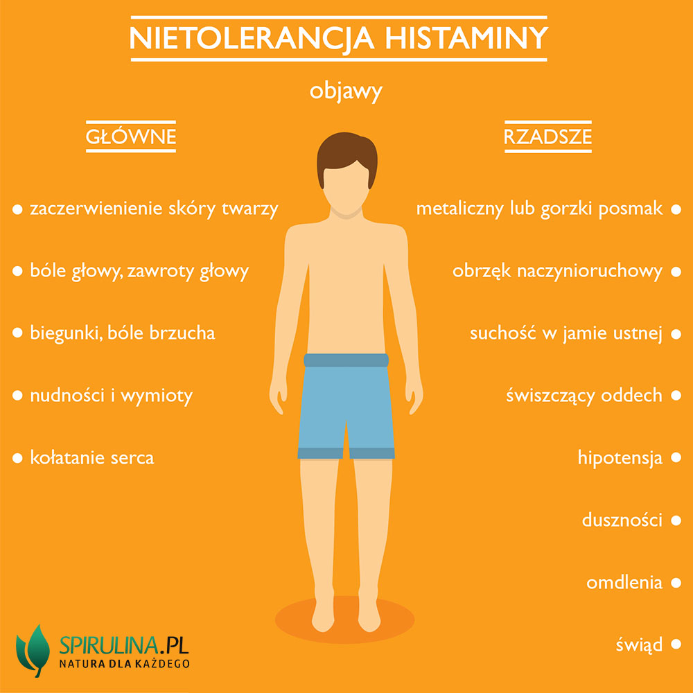 Nietolerancja histaminy