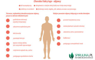 Choroba Fabry’ego