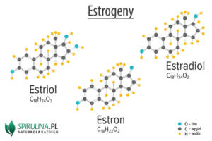 Estrogeny