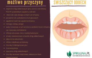 Świszczący oddech