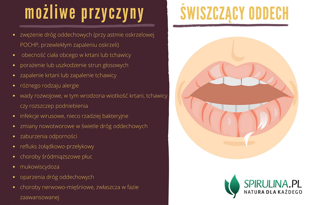 Świszczący oddech