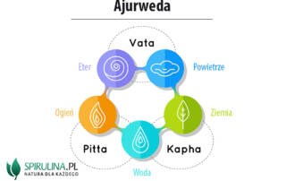 Ajurweda