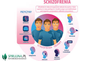 Schizofrenia