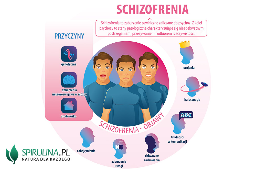 Schizofrenia