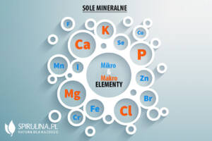 Sole mineralne