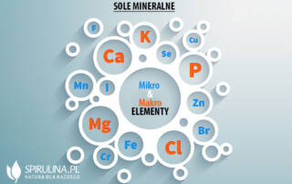 Sole mineralne