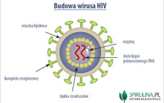 HIV