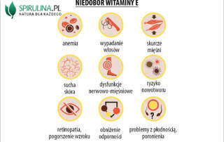 Niedobór witaminy E