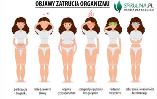 Objawy zatrucia organizmu