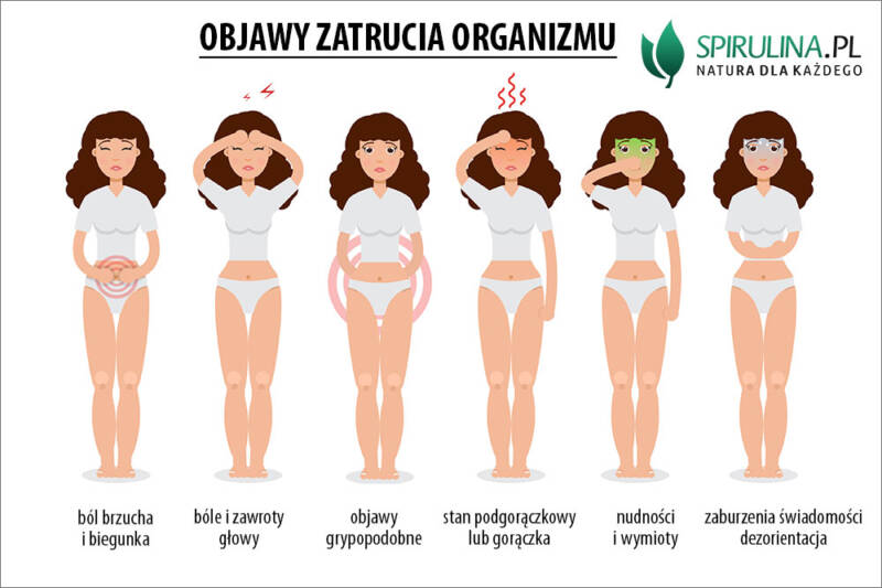 Objawy zatrucia organizmu algi Spirulina i Chlorella
