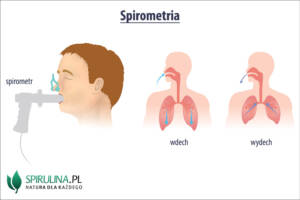 Spirometria