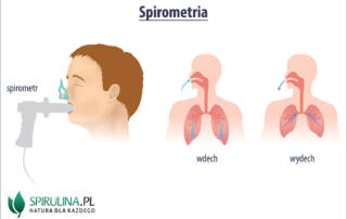 Spirometria