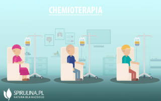 Chemioterapia