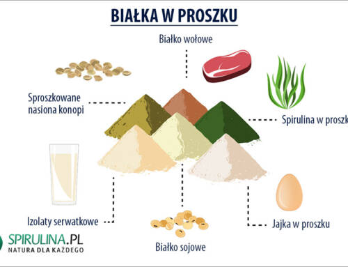 Białka w proszku