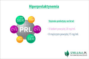 Hiperprolaktynemia