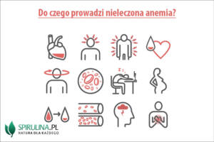 Do czego prowadzi nieleczona anemia