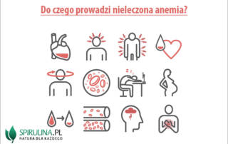 Do czego prowadzi nieleczona anemia