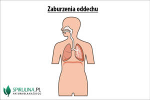 Zaburzenia oddechu