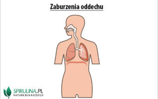 Zaburzenia oddechu