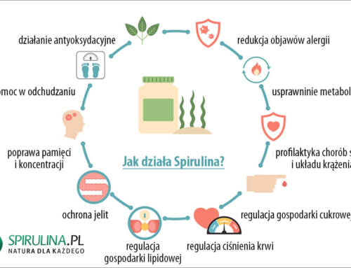 Jak działa Spirulina?