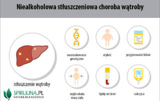 Niealkoholowa stłuszczeniowa choroba wątroby