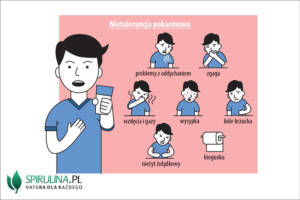 Nietolerancja pokarmowe