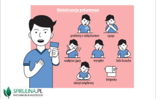 Nietolerancje pokarmowe