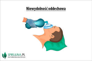 Niewydolność oddechowa